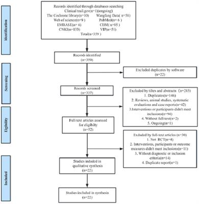 Effectiveness of acupuncture on urinary retention after radical hysterectomy for cervical cancer in China: a systematic review and meta-analysis